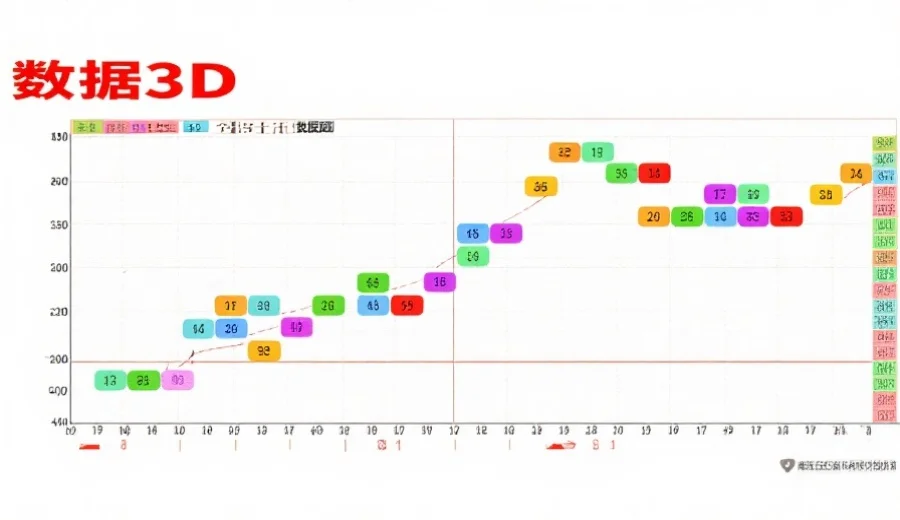 福彩3D新手终极指南：零基础读懂数据号码走势图的方法